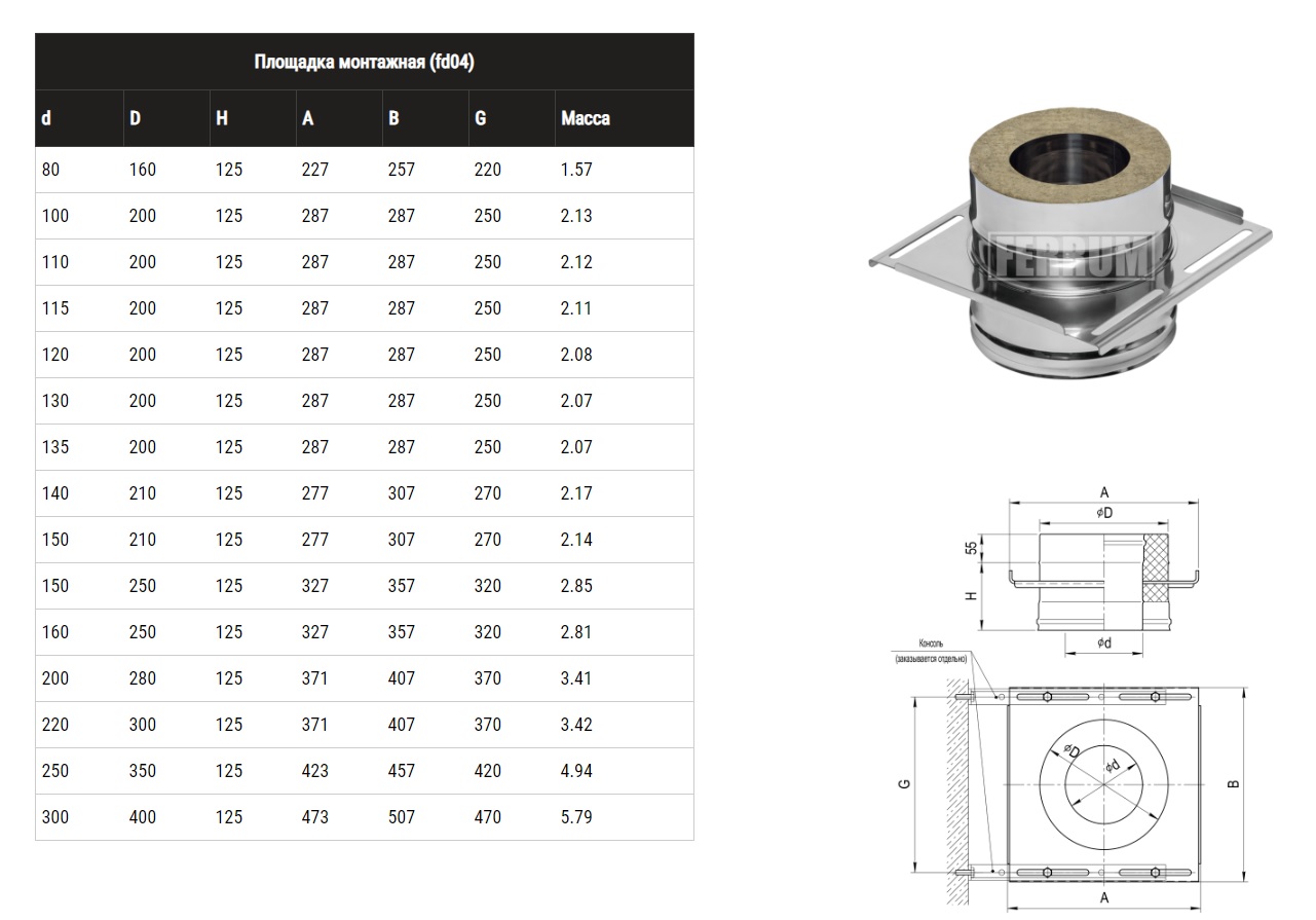 Диаметр дымохода. Площадка монтажная для дымохода 150 Ферум. Монтажная площадка Феррум 115/200. Площадка монтажная (430 + нерж.) Ф150х210. Монтажная площадка 115х200 для дымохода полные ширина.