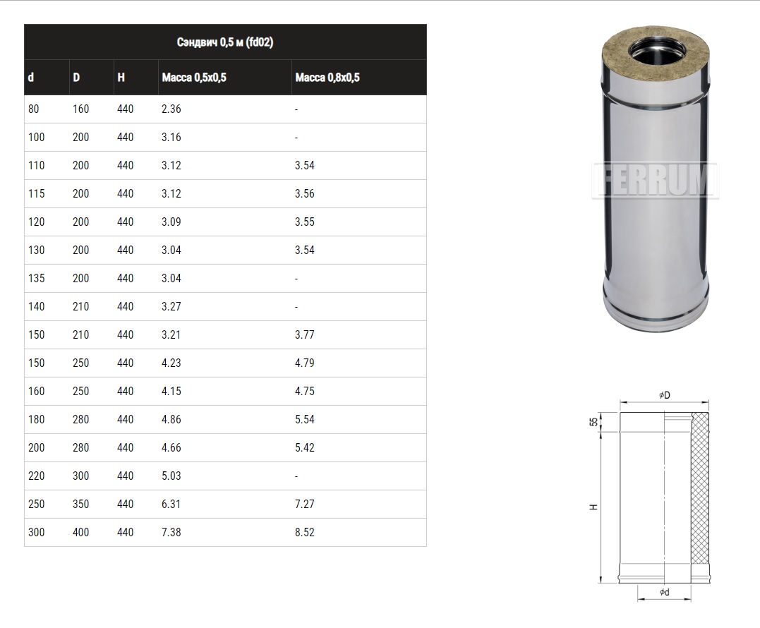 Труба дымохода нержавейка диаметры. Дымоход 75 мм диаметр из нержавейки. Дымоход сэндвич 150 Размеры. Сэндвич труба на 110 наружный диаметр. Дымоход 115 мм сэндвич внешний диаметр.