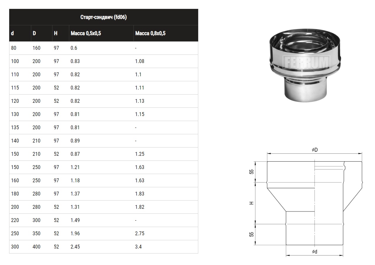 Диаметр трубы для дымохода. Старт-сэндвича 115-200 Феррум. Старт сэндвич переходник 150. Феррум переходник 150 на сэндвич. Адаптер стартовый Ferrum 150/210.